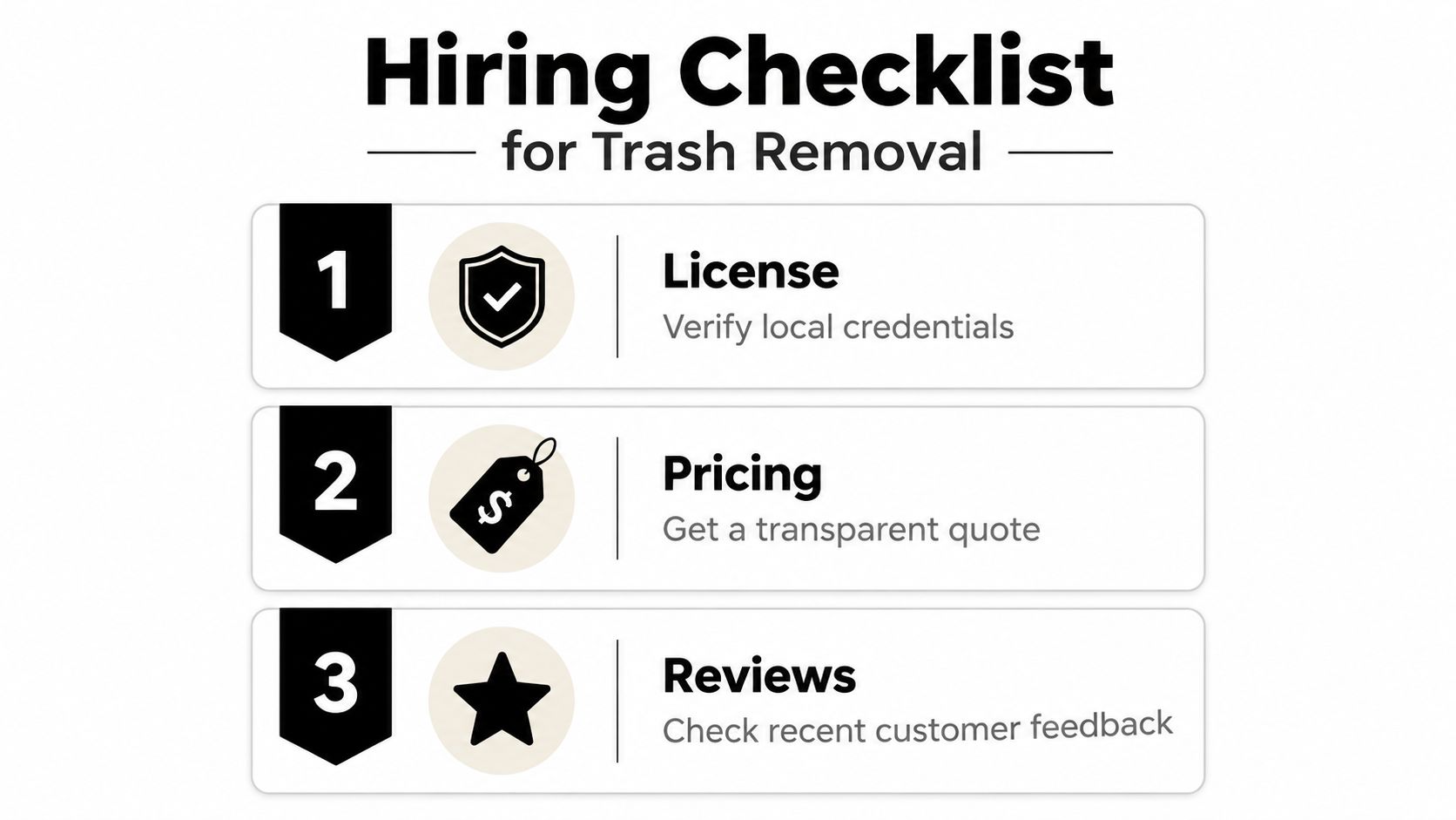 A checklist for hiring a professional trash removal service, listing license, pricing, and reviews as key criteria.