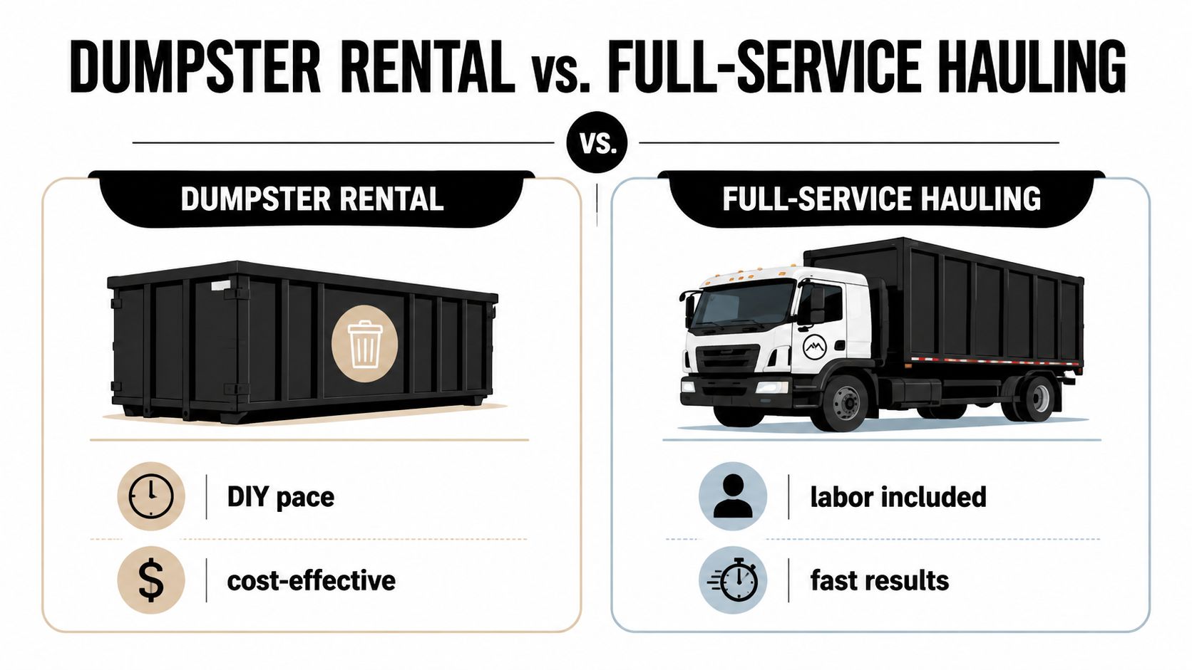 A comparison infographic showing dumpster rental for DIY projects versus full-service hauling with included labor.