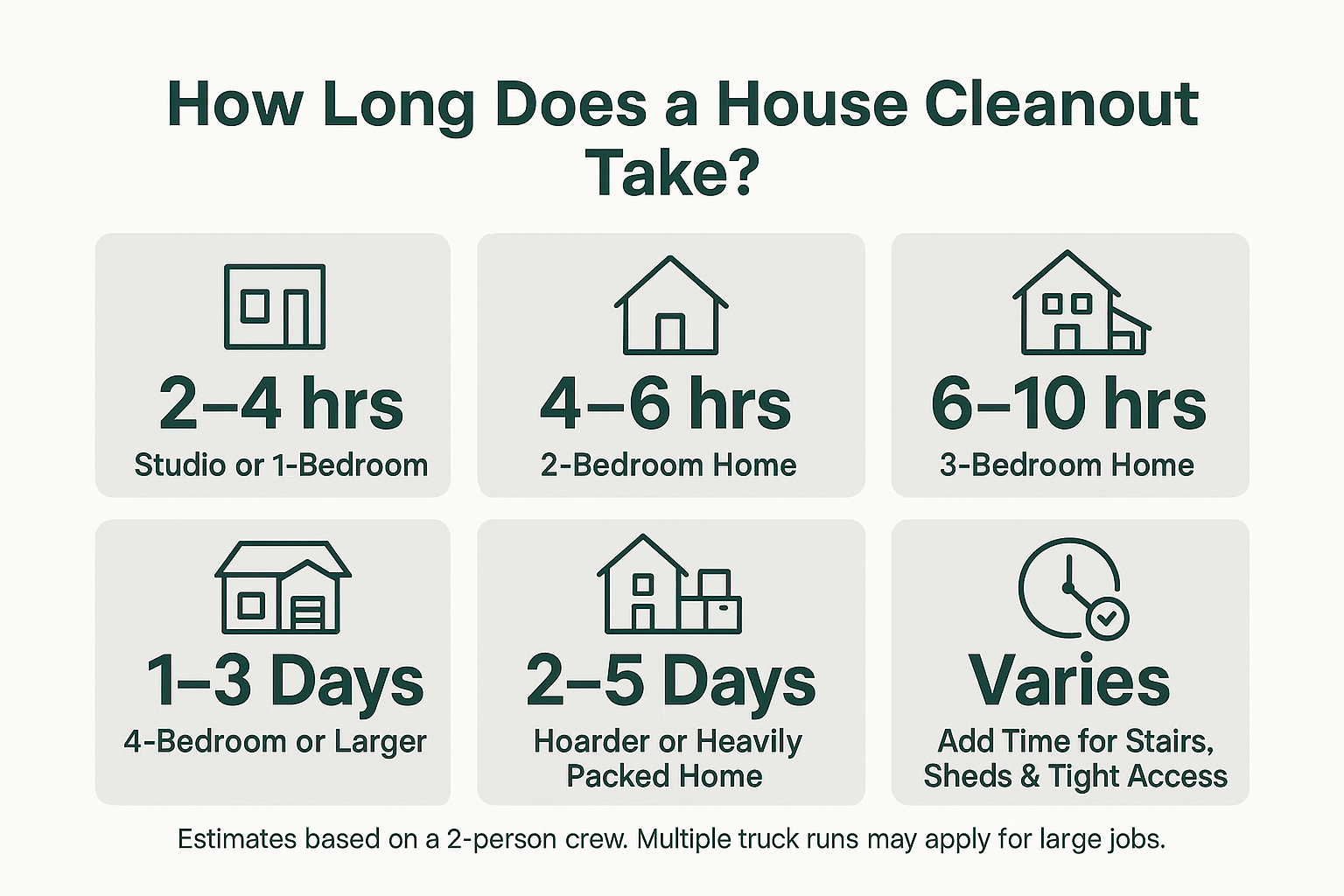 How Long Does It Take to Clear Out a House? 3 How Long Does It Take to Clear Out a House?