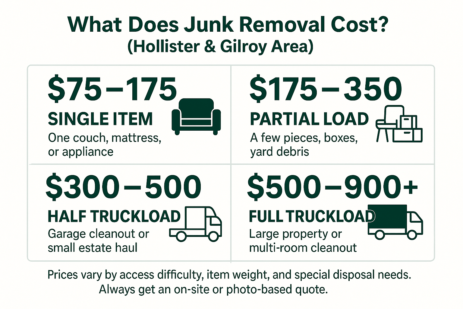 How Much Should You Actually Pay for Junk Removal?