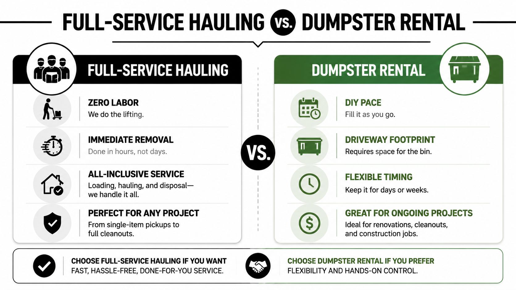 A comparison chart showing the differences and benefits between full-service junk removal and dumpster rental services.