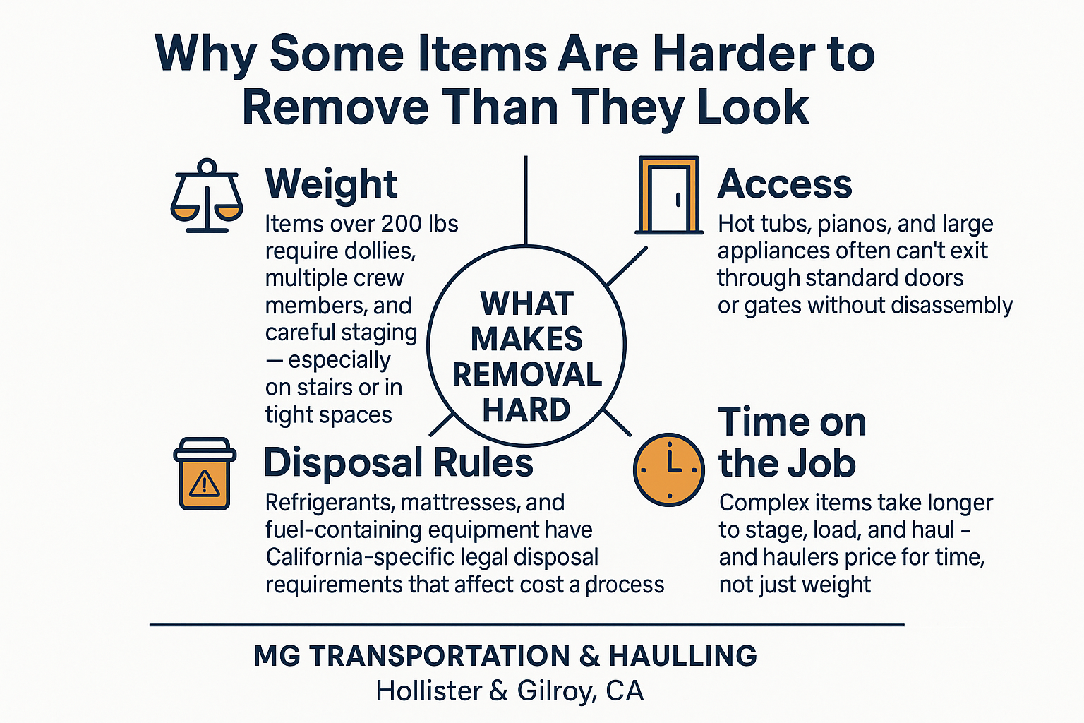 The Stuff Piling Up in Your Home That's Harder to Move Than You Think