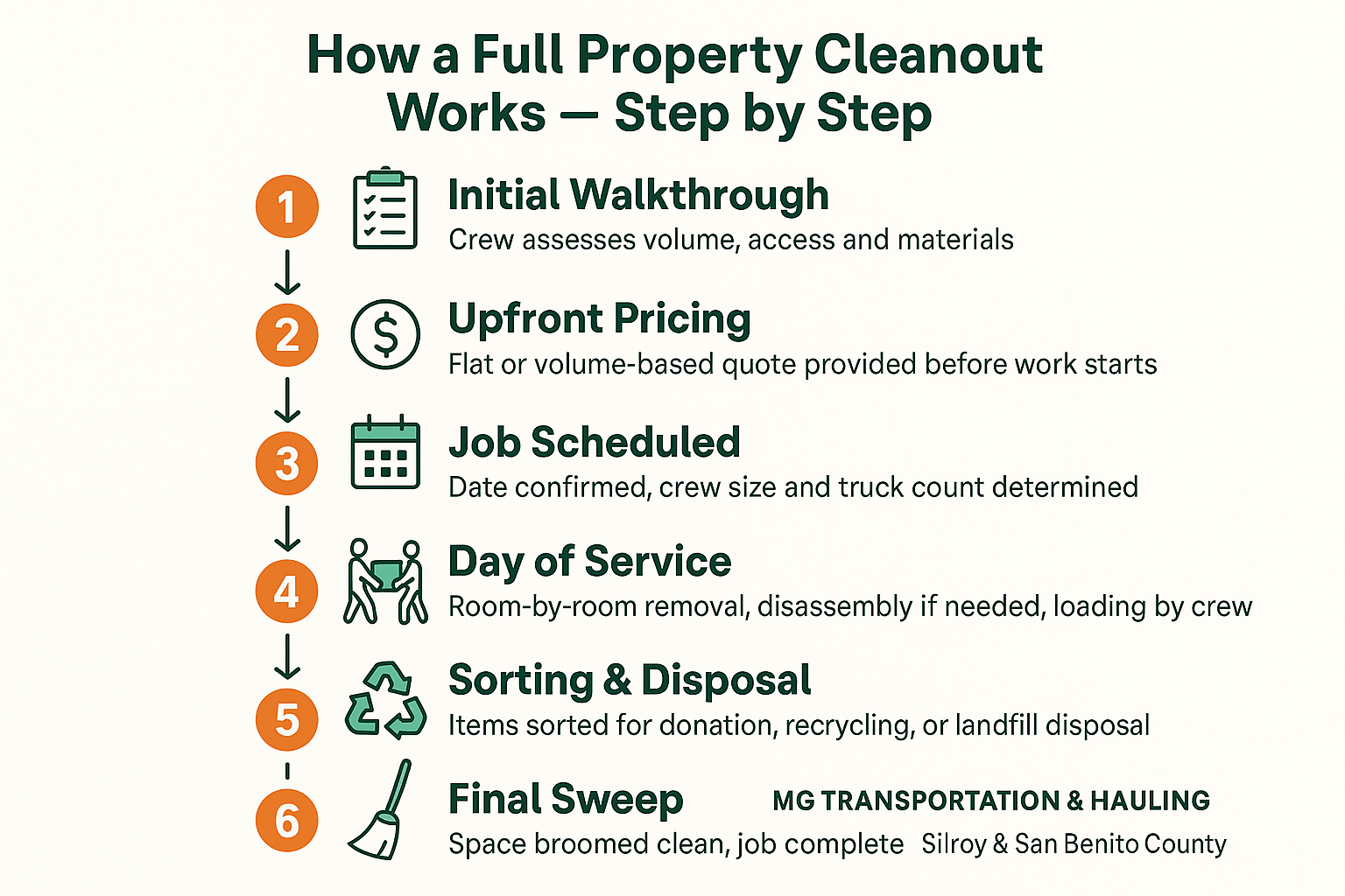 What Happens During a Full Property Cleanout?