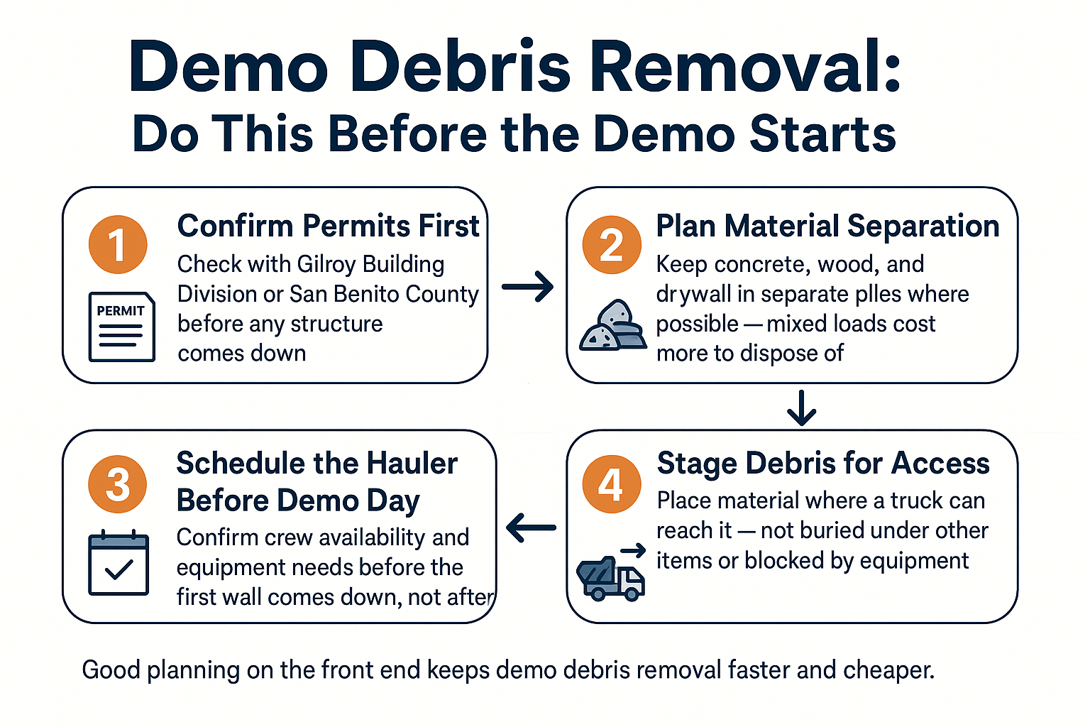 Demolition Debris and Who's Actually Responsible for Removing It 3 Demolition Debris and Who's Actually Responsible for Removing It
