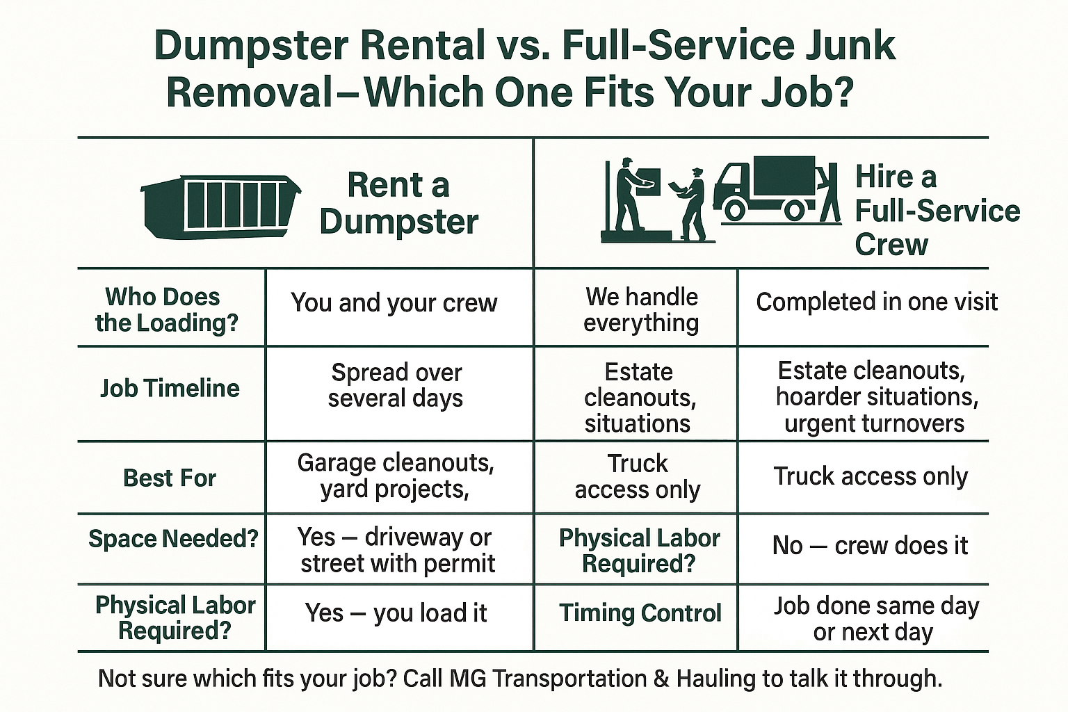 Dumpster Rental vs. Full-Service Junk Removal: How to Pick the Right One 2 Dumpster Rental vs. Full-Service Junk Removal: How to Pick the Right One