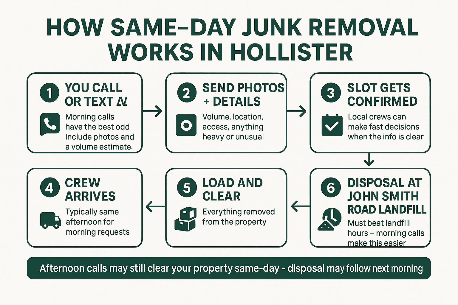 How to Actually Get Junk Removed the Same Day in Hollister 3 How to Actually Get Junk Removed the Same Day in Hollister