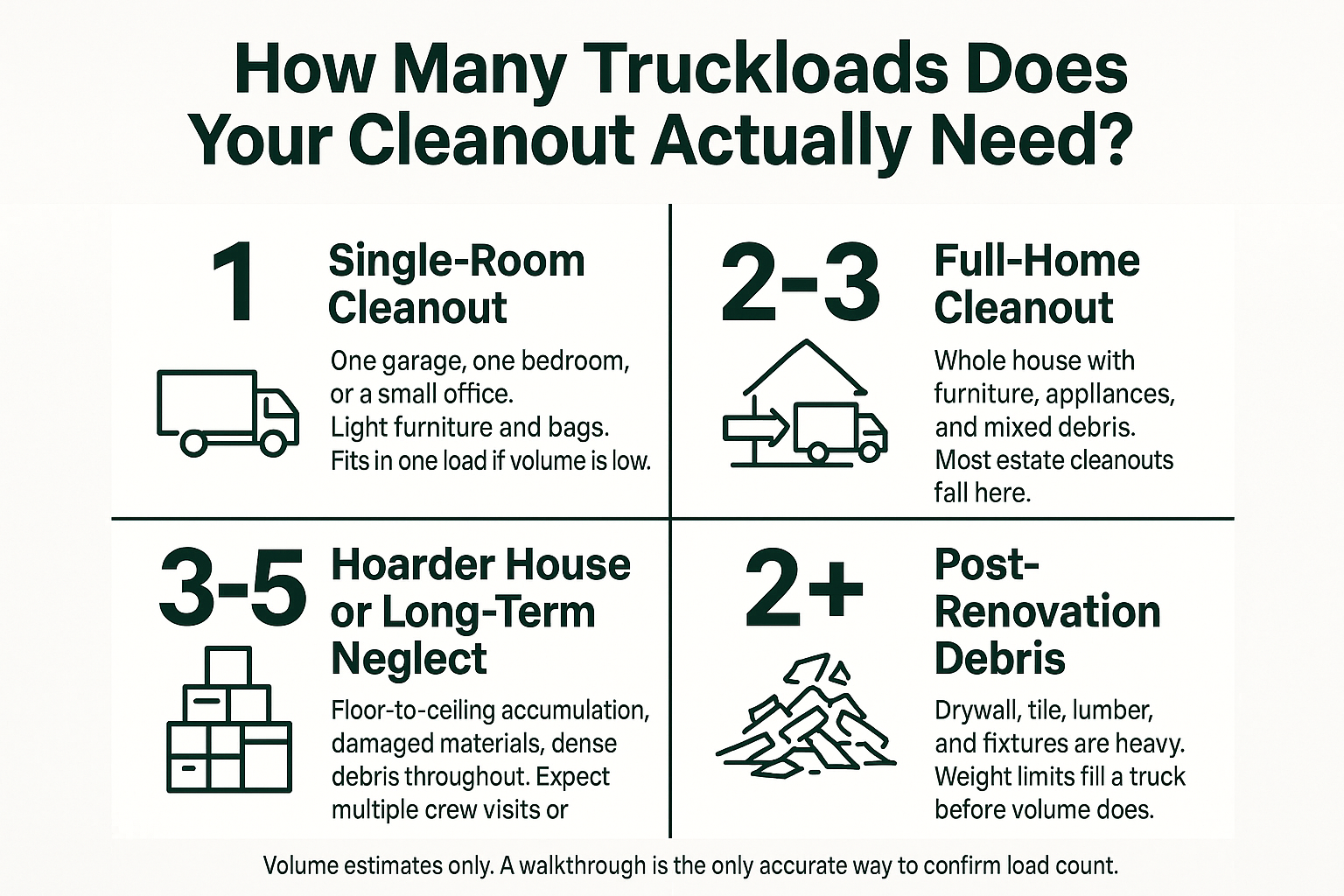 Is One Truck Enough for a Large Cleanout? 3 is one truck enough for a large cleanout inline 2