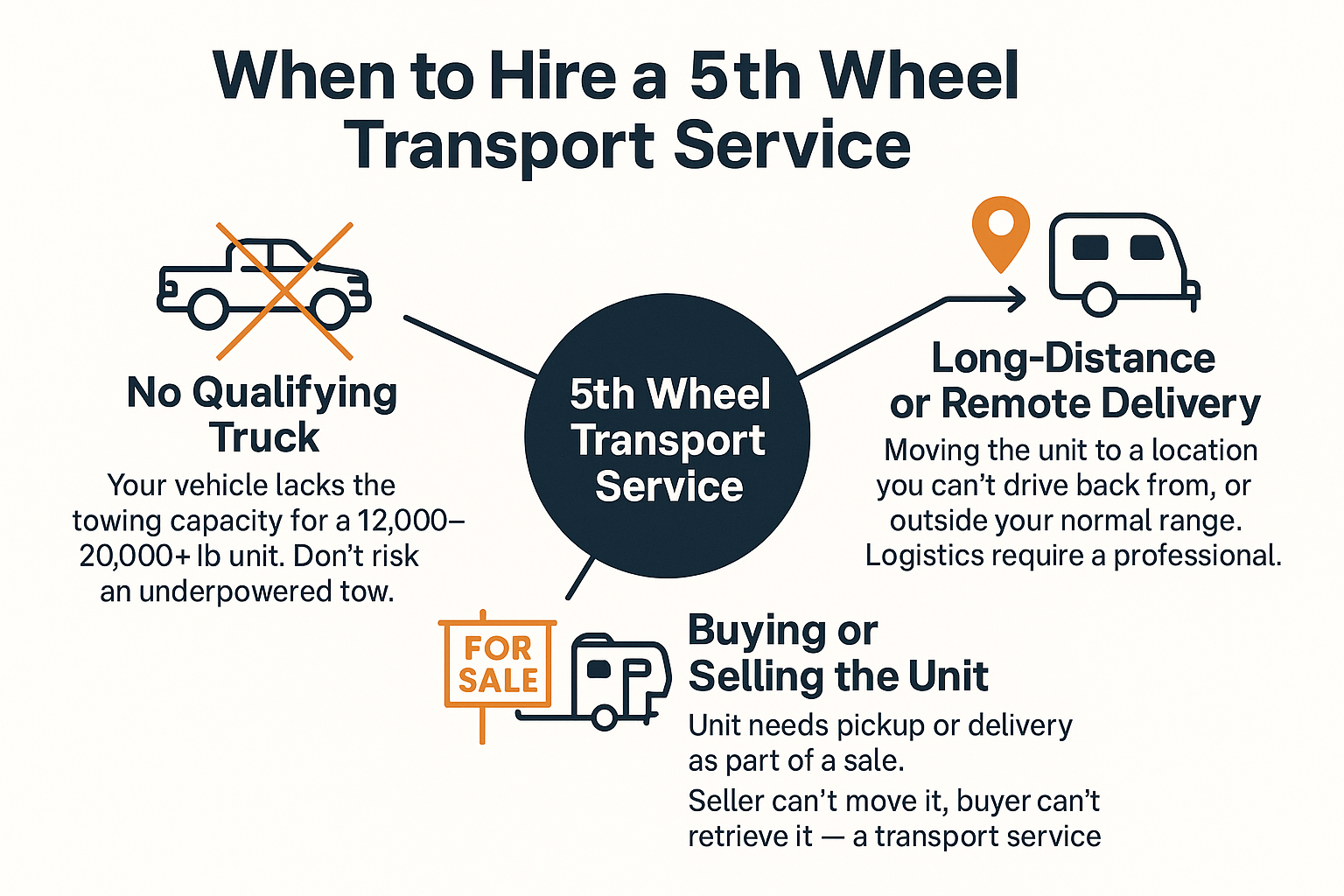Moving a 5th Wheel RV: What Makes It Different From a Standard Tow