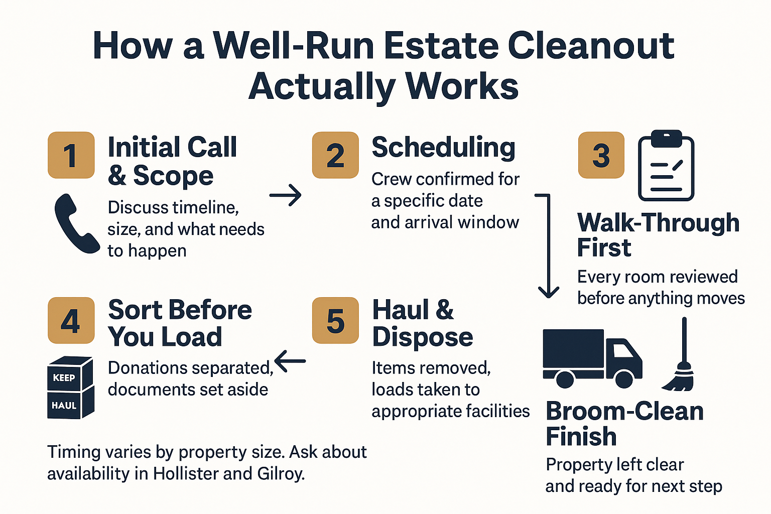 The Hardest Part of an Estate Cleanout (Hint: It's Not the Stuff)