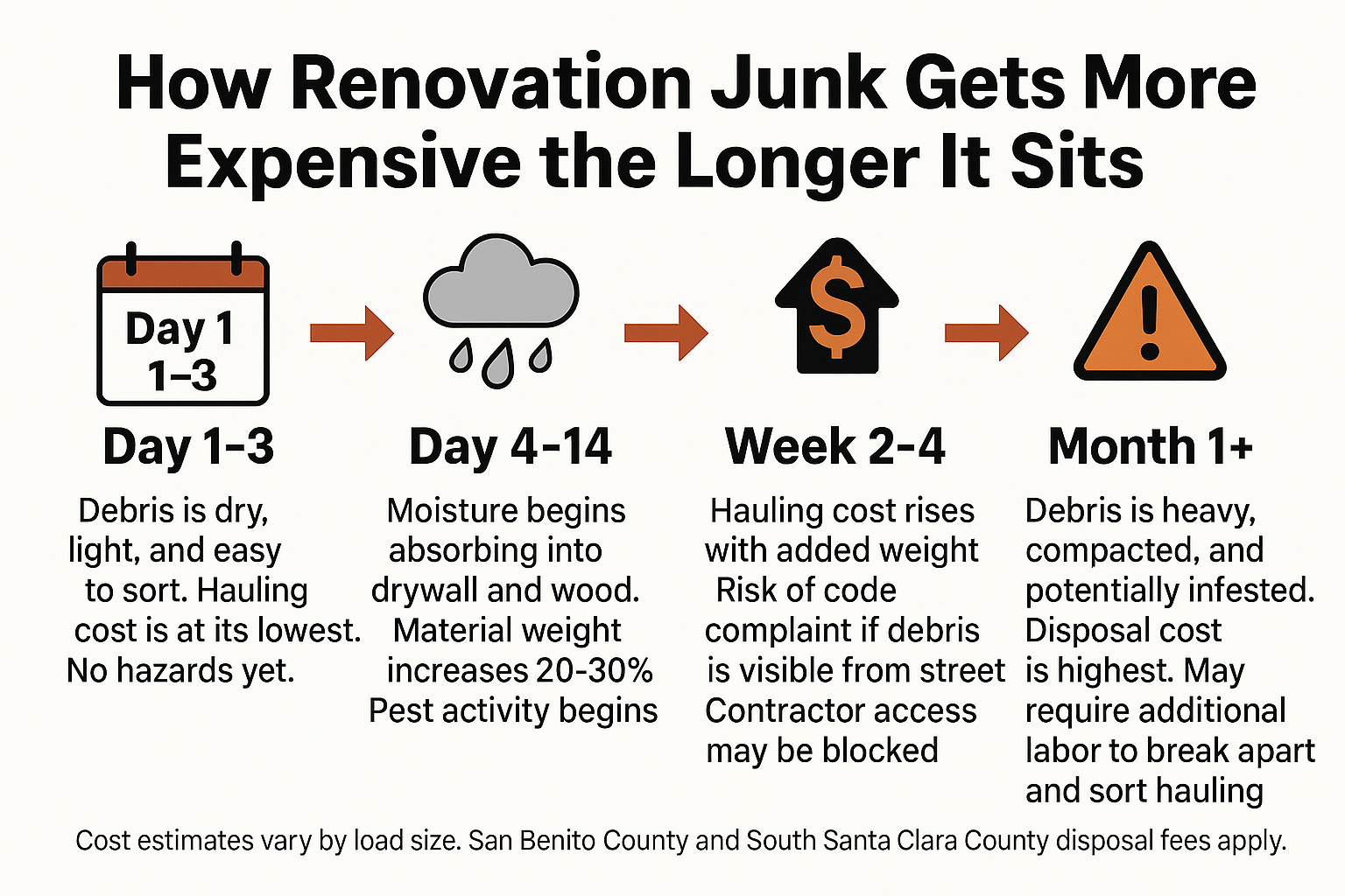 The Problem With Letting Renovation Junk Sit Too Long 3 The Problem With Letting Renovation Junk Sit Too Long