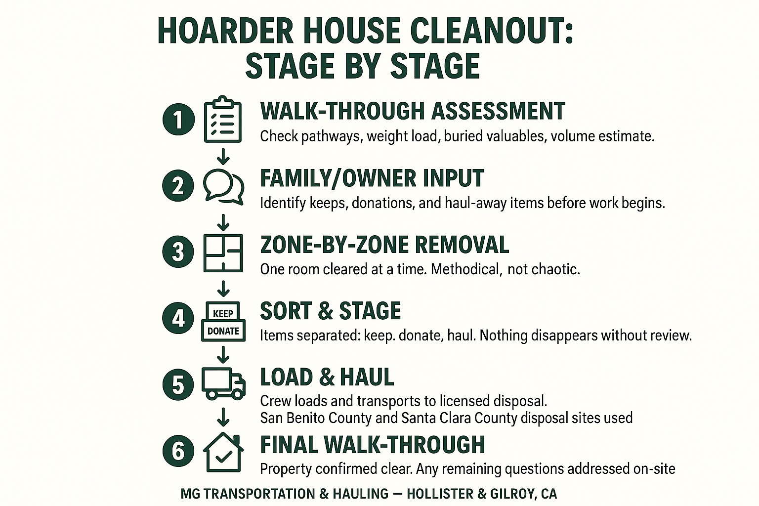 What a Hoarder House Cleanout Actually Looks Like, Start to Finish 3 What a Hoarder House Cleanout Actually Looks Like, Start to Finish