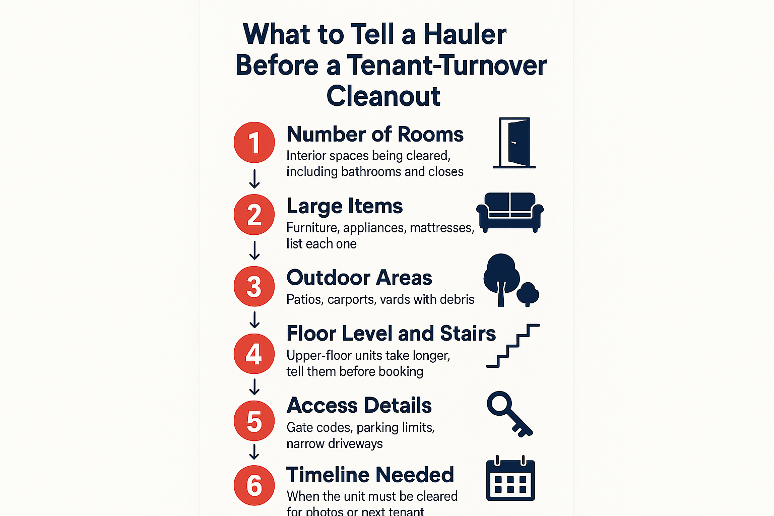What Contractors and Property Managers Actually Need From a Hauling Crew 2 Infographic showing six things landlords should tell a hauling crew before booking a tenant-turnover cleanout
