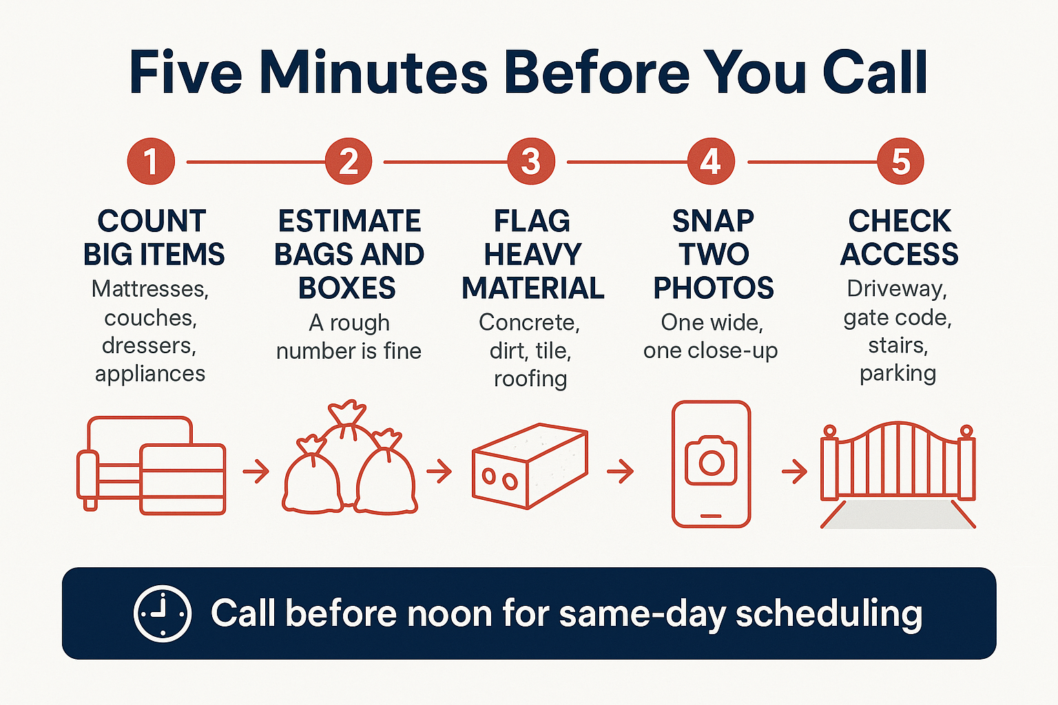 Calling for a Same-Day Haul: What Information Gets You Booked Faster 2 Infographic showing the five prep steps to take before calling for a same-day quote