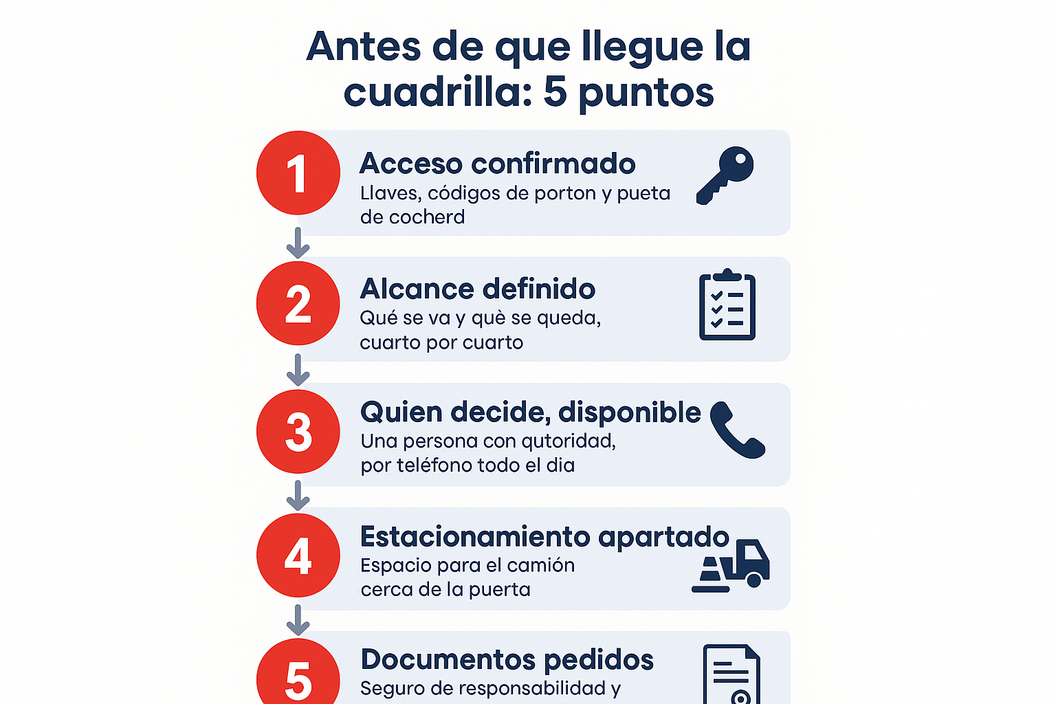 Infografía con los 5 puntos que deben estar listos antes de una limpieza total de renta