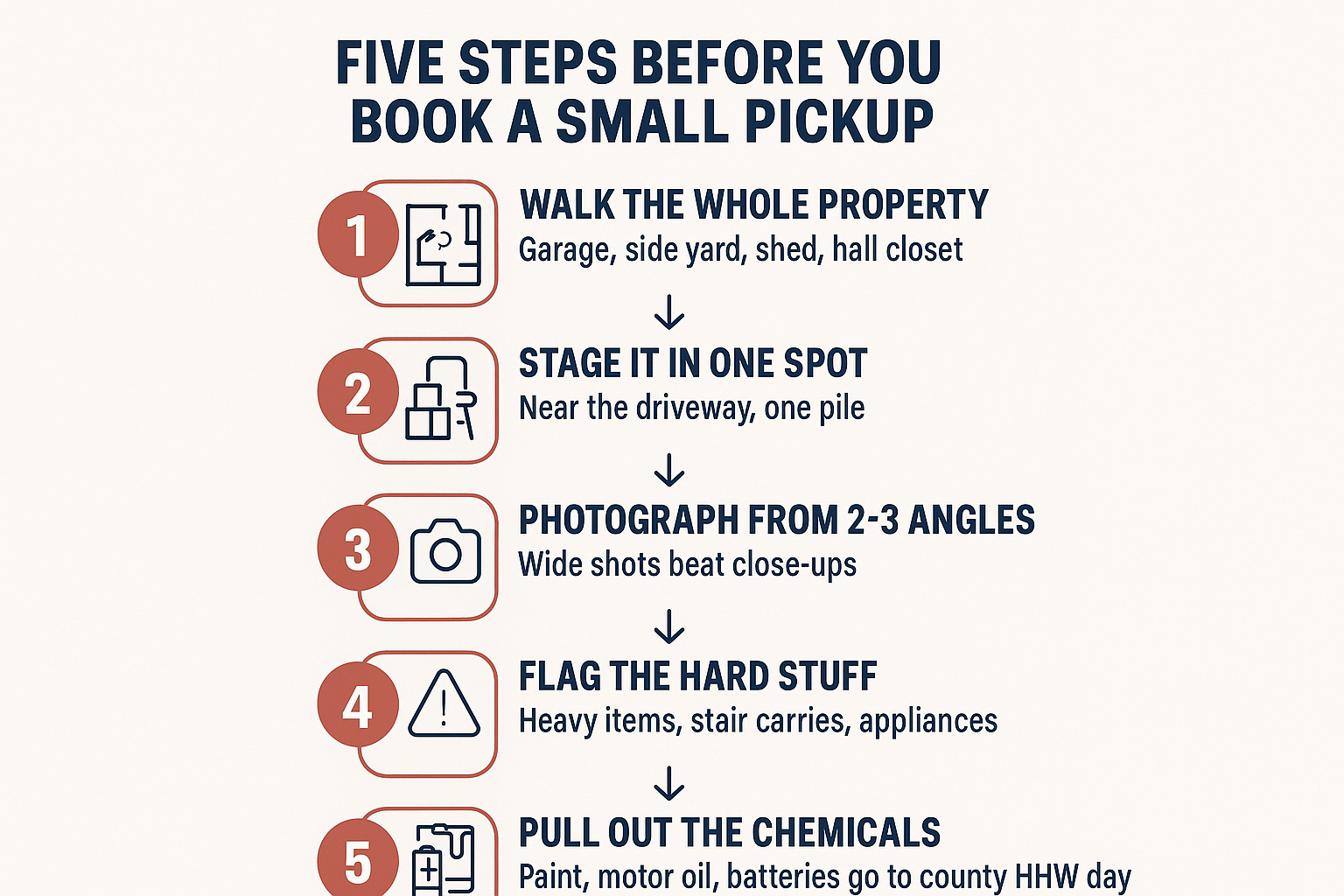 Infographic showing five preparation steps before booking a small junk pickup