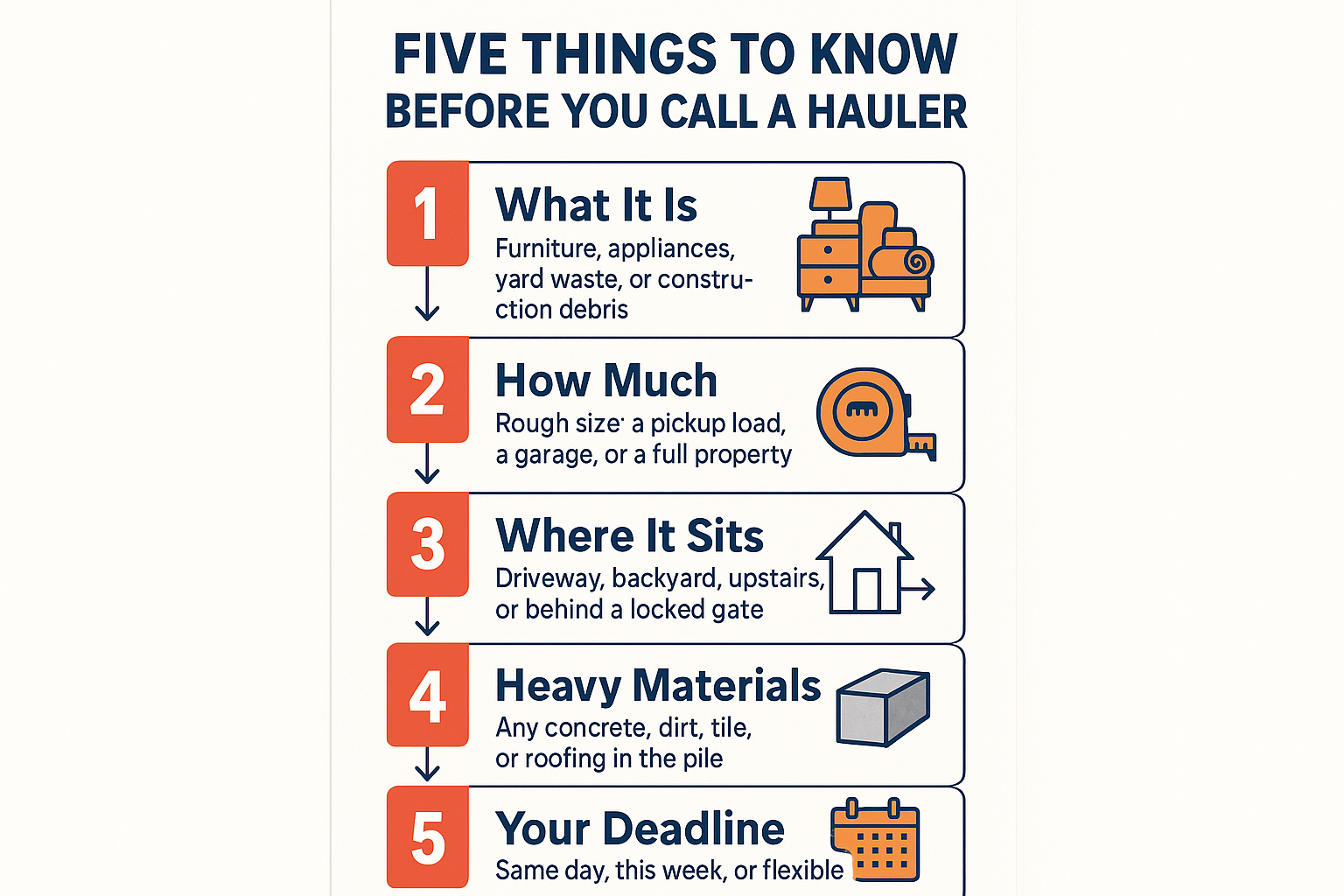 Why Hauling Prices in Hollister Are Shifting This Summer 2 Infographic listing five details to gather before calling a junk hauling company for a quote