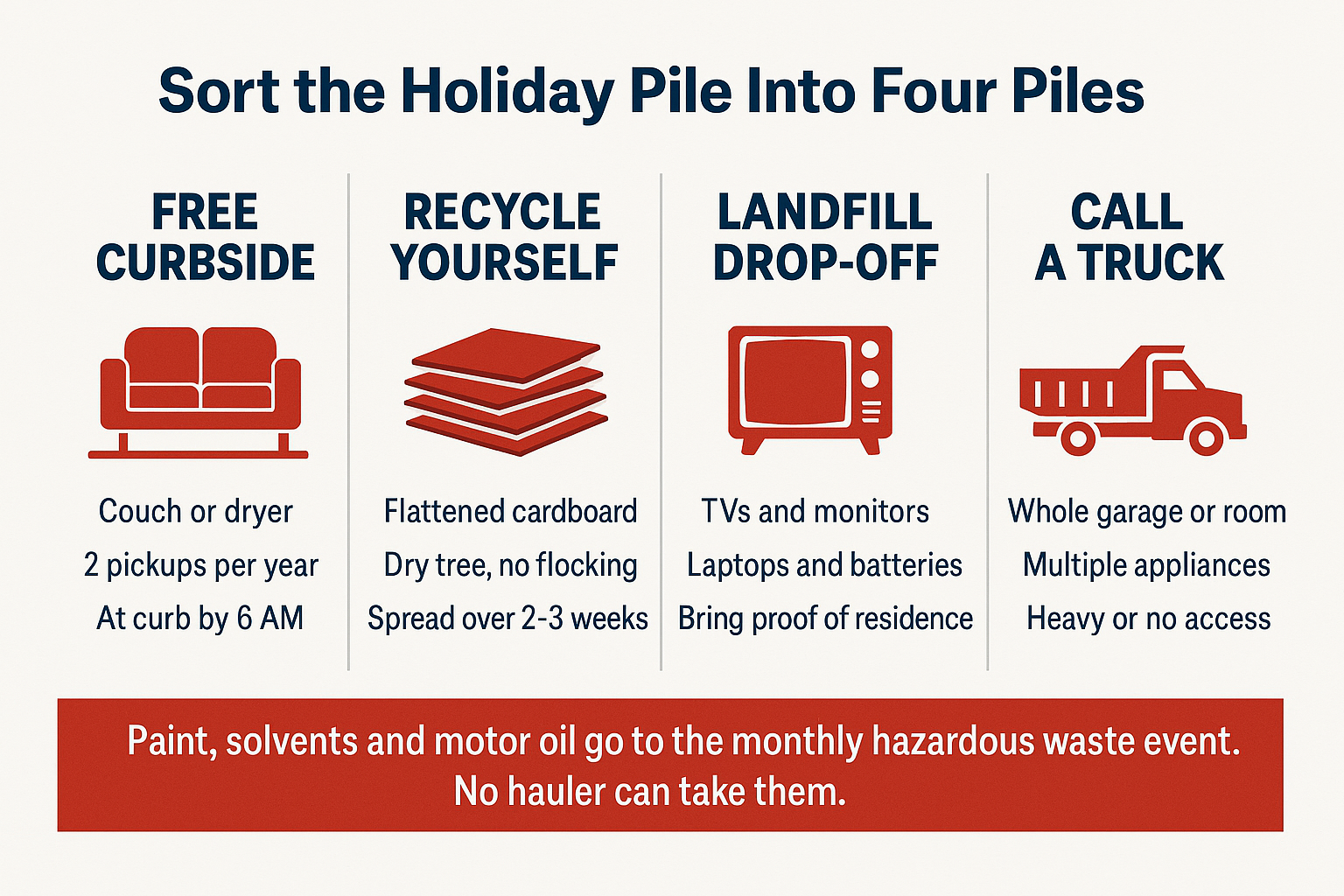 After the Holidays: Where the Tree, the Boxes, and the Old Couch Each Go 2 Infographic sorting post-holiday junk into free curbside, recycling, landfill drop-off, and hire-a-truck piles